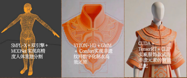 浙江萬里學院“云享衣裳”項目團隊三大核心技術展示 學校供圖.png 浙江萬里學院“云享衣裳”項目團隊三大核心技術展示 學校供圖.png